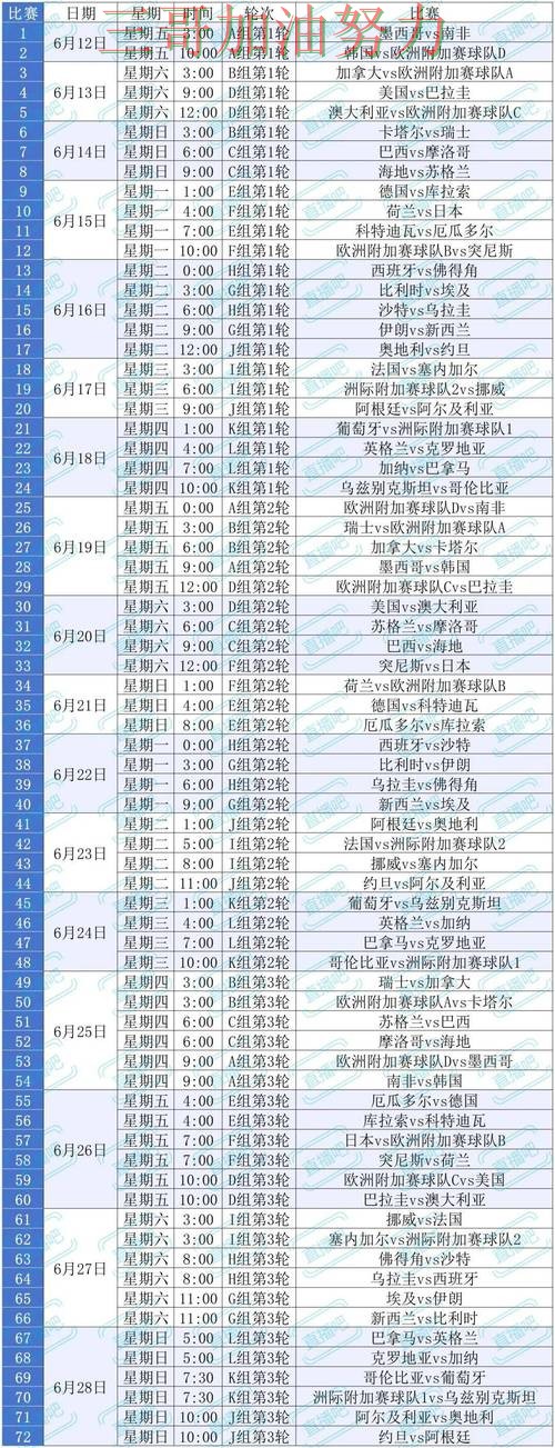 世界杯投注如何操作靠谱吗？平台排行结果来了（World Cup 2026）